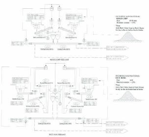 HAZOP FOR 400,000 LPD BIU ETHANOL PLANT PROJECT
